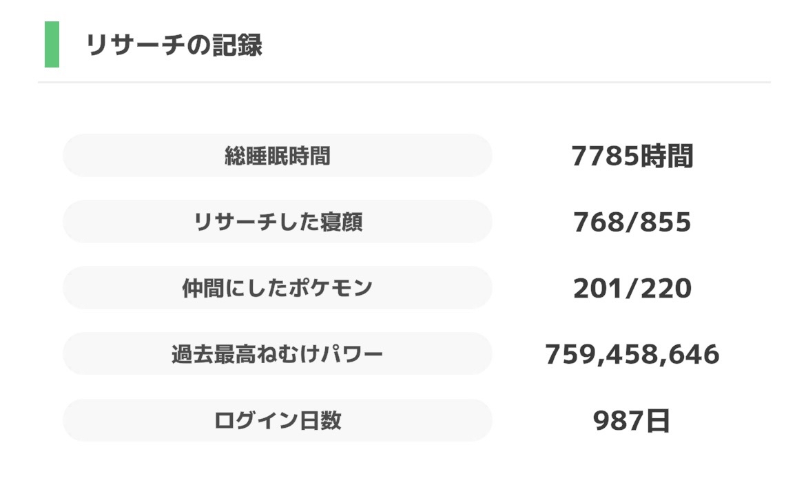 きみどりのリサーチの記録